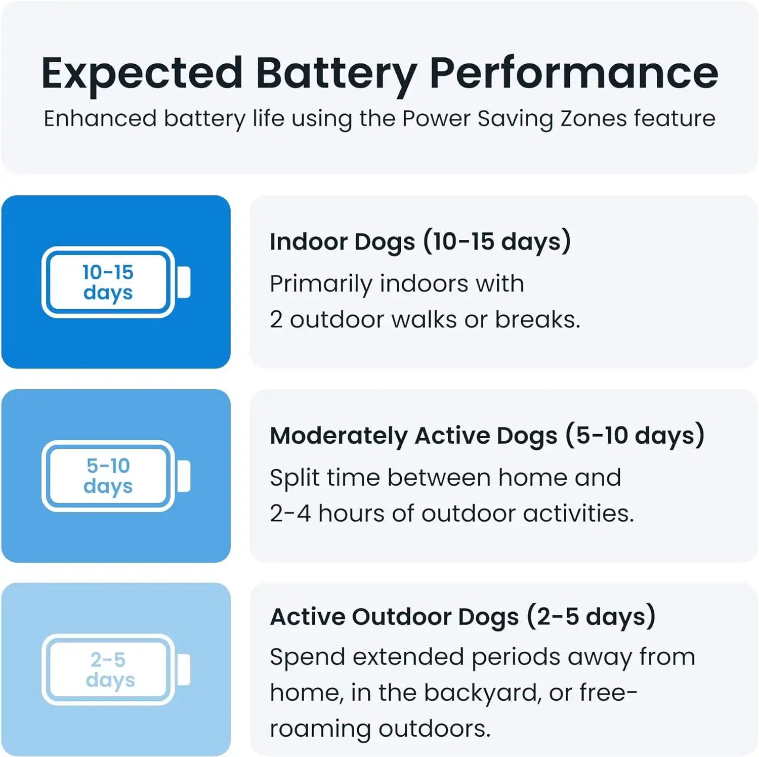 GPS Tracker for Dogs