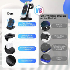 3 in 1 Fast Wireless Charging Station