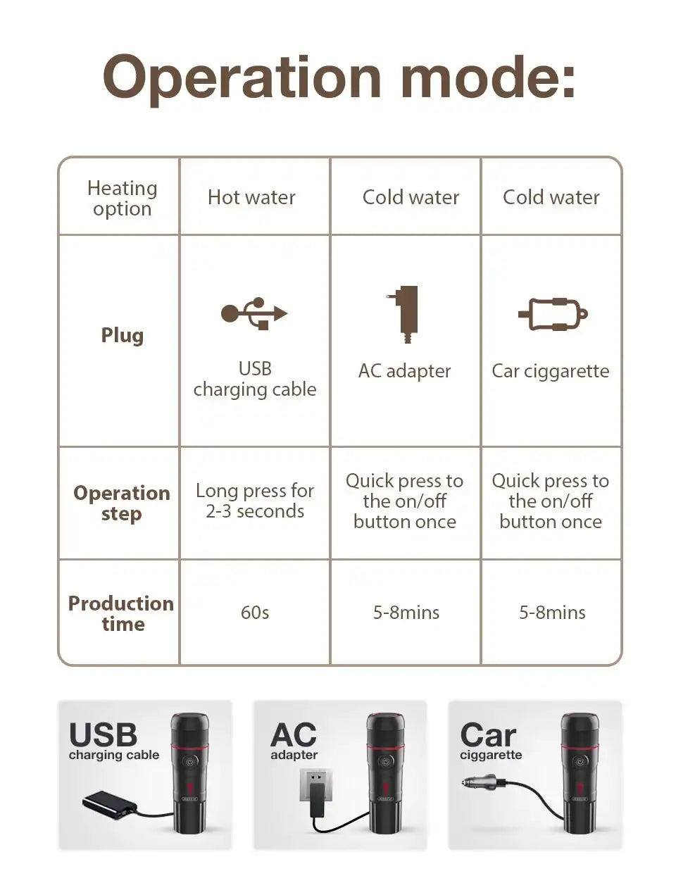 Compact Car & Home Coffee Maker