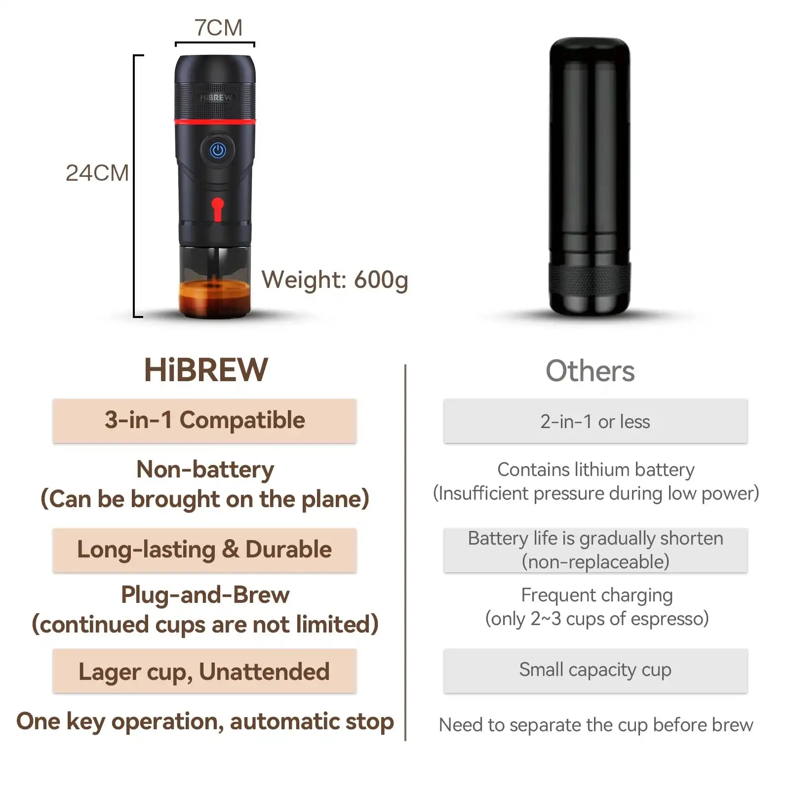 HiBREW On-the-Go: Cafetera compacta para auto y hogar